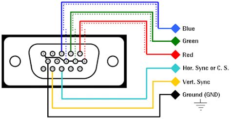 resultado de imagem  pinout vga vga connector electronic circuit projects electronics