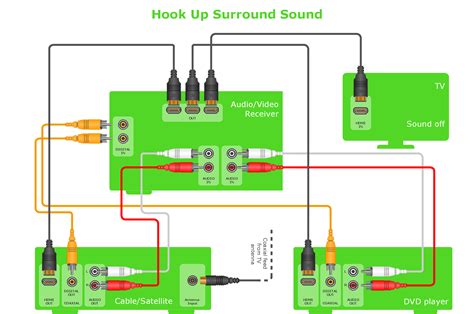 wiring diagram  regent surround sound