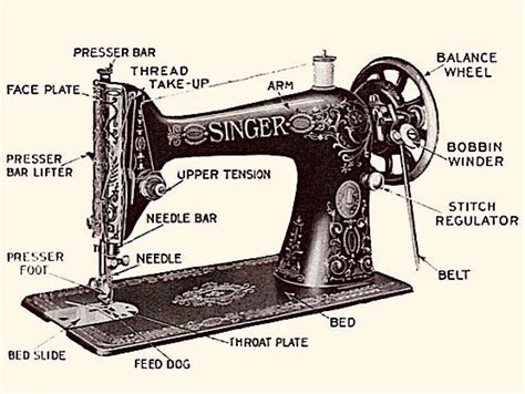 sewing machine parts named  singer sewing machine sewing machine drawing singer sewing