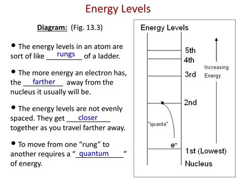electrons  atoms powerpoint    id