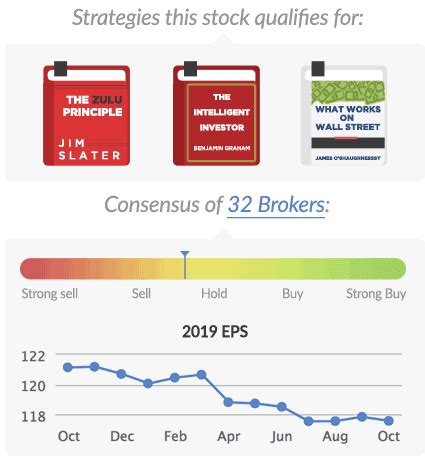 stock reports  stockopedia  page financials summary