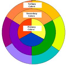 dulux colour wheel complementary colours google search complementary color wheel hair color