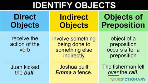grammar lesson identifying objects  sentences yourdictionary