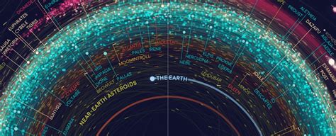 incredible orbit map   solar system   brains ache sciencealert