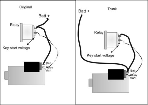 battery  trunk wiring diagram hanenhuusholli