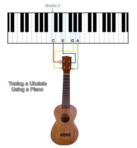 ukulele tuning  string tensions