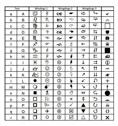 sample wingdings chart   documents