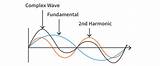 Harmonic Waveform Harmonics 2nd sketch template