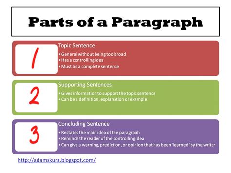 esl writing tips paragraph structuring