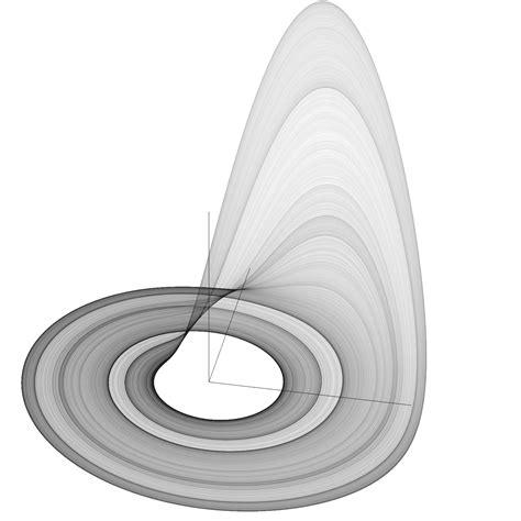 roessler attractor wikiwand