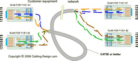 crossover cable wiring diagram wiring diagram