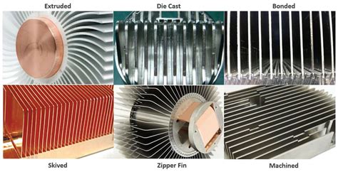 thermal management   select  heat sink