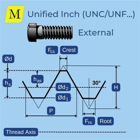 unf thread size chart armpro