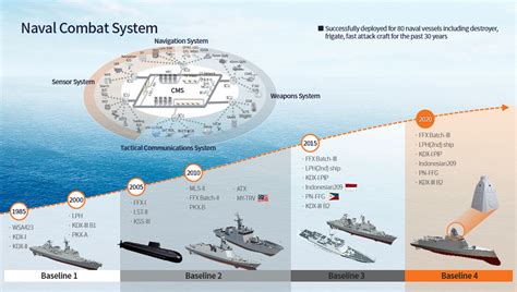 naval combat system naval defense hanwha systems