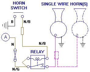 installing high power horns