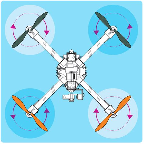 tutorial  crear  dron tecnologia ciencia  educacion
