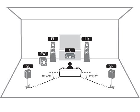 surround sound differences explained audiosolace