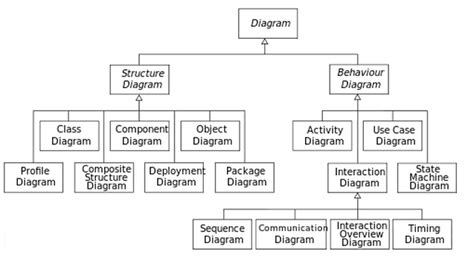 hubungan use case dengan activity diagram fasrtext 41700 the best