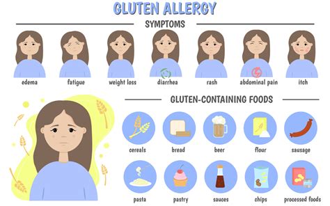 signs  gluten allergy gluten intolerance mfine