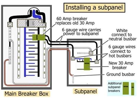 amp circuit breaker wiring electrical panel wiring home electrical wiring electrical panel