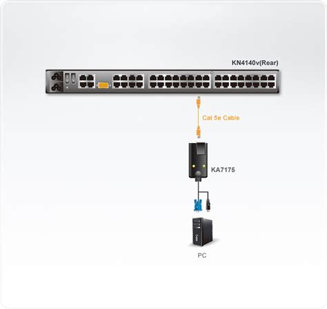 Aliexpress.com : Buy Mini 5 Port Gigabit Desktop Switch 10