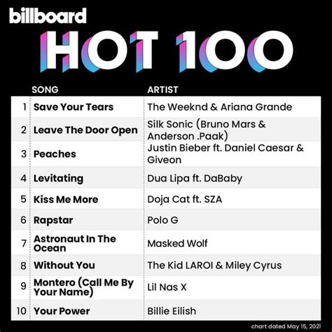 Download Billboard Hot 100 Singles Chart 15 May 2021 Mp3 320kbps