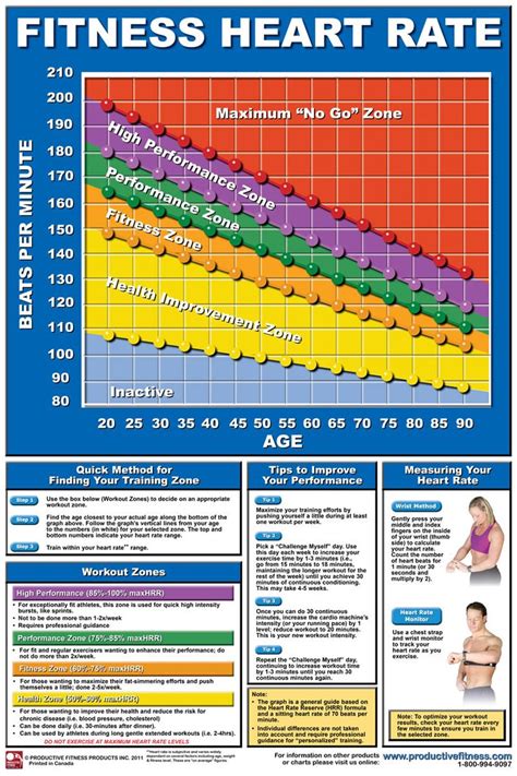 heart rate heart rate chart strength training guide