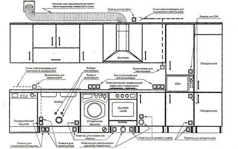 electrical wiring diagram  kitchen architecture admirers electrical wiring diagram