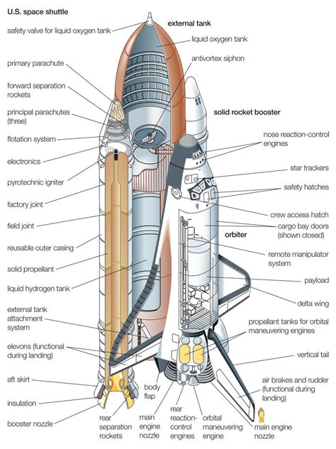 space shuttle components space nasa space  astronomy space telescope lego space shuttle