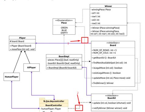 uml class diagram java related difference  dotted  dashed