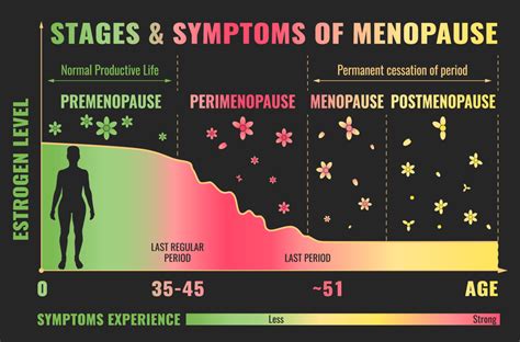 menopause what you need to know
