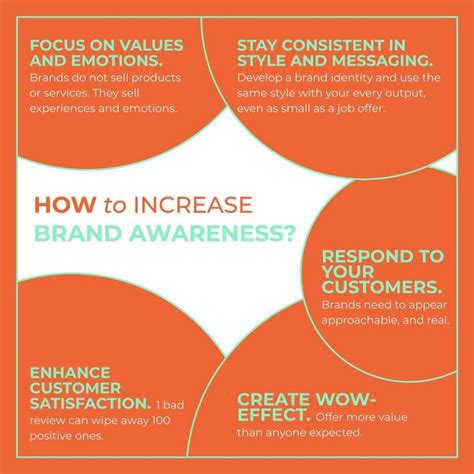 increase brand awareness tips tricks