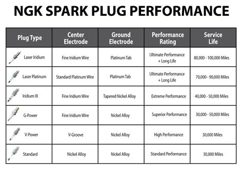 sea doo spark plug chart