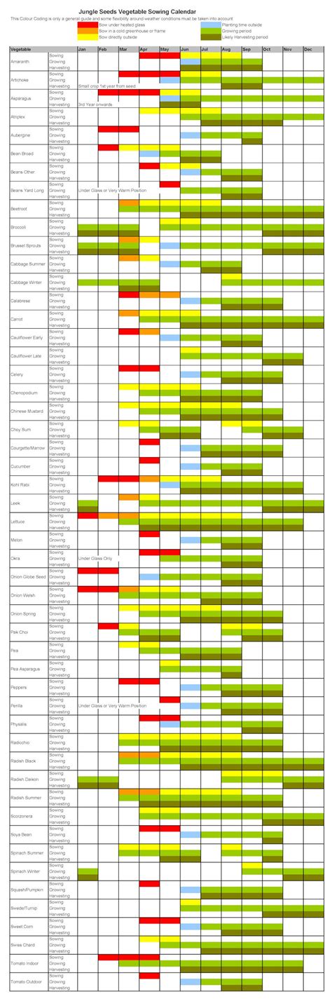 printable vegetable growing chart