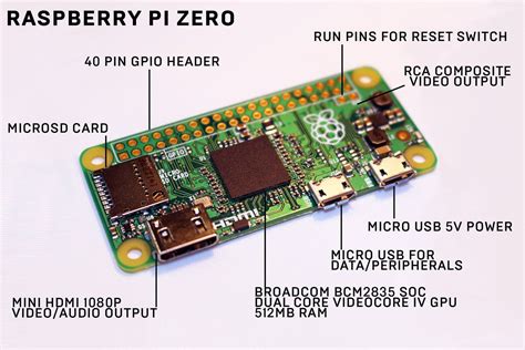 raspberry pi   wired starter guide wired uk