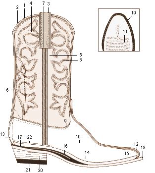 western boot construction texas boots