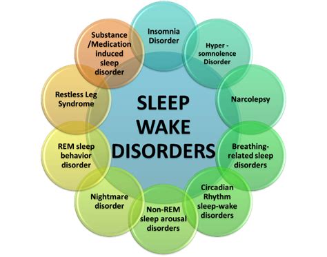 Most Common Sleep Disorders Health Life Media