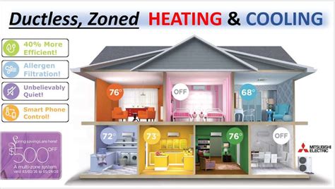 spring rebate mid ohio ductless mount vernon