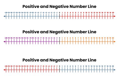 printable number lines positive  negative