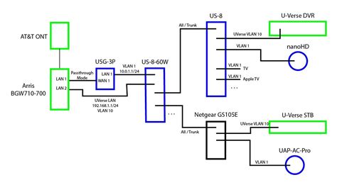att uverse modem connection diagram