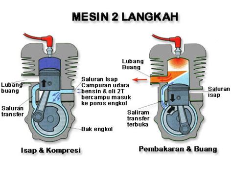 Cara Kerja Mesin 2 Tak Dan 4 Tak