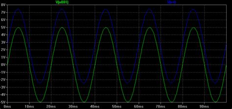 bias  ac signal  sampling electrical engineering stack exchange