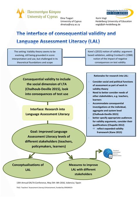 interface  consequential validity  language assessment literacy