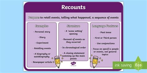 features  recounts poster ks display resources twinkl