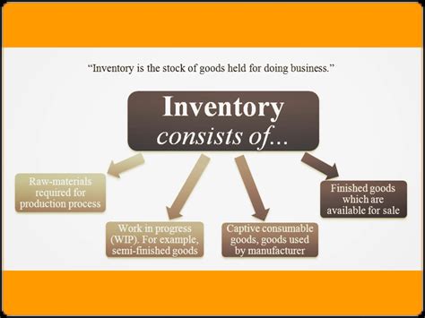 inventory control  introduction management guru management guru