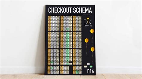 stijlvolle en gratis darts checkout poster twee versies dartsking