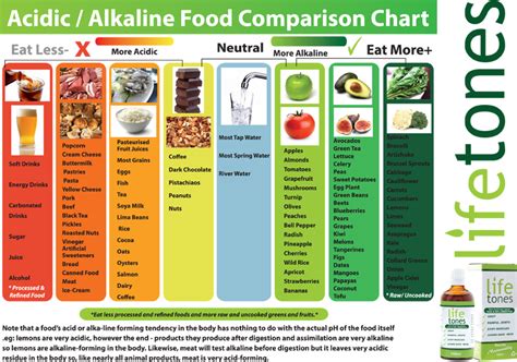 Lifetones Food Guide Chart Alkaline Foods Alkaline Foods Chart