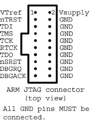 jtag connector  pin pinout cable  connector diagrams usb serial rsrj ethernet vga