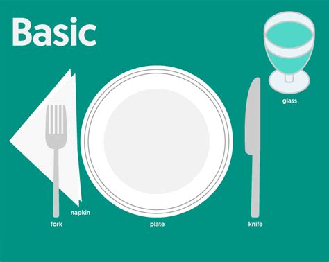 table setting diagrams formal fine casual  set ups