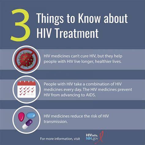 three things to know about hiv treatment nih